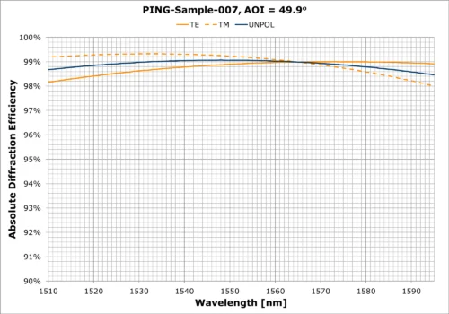 PING-Sample-007