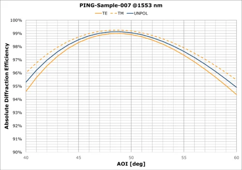 PING-Sample-007 AOI