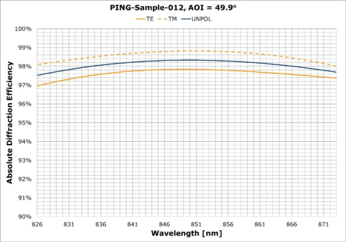 PING-Sample-012
