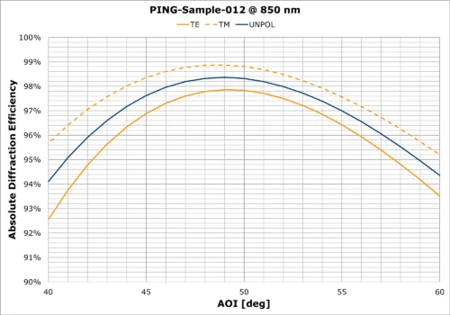 PING-Sample-012 AOI