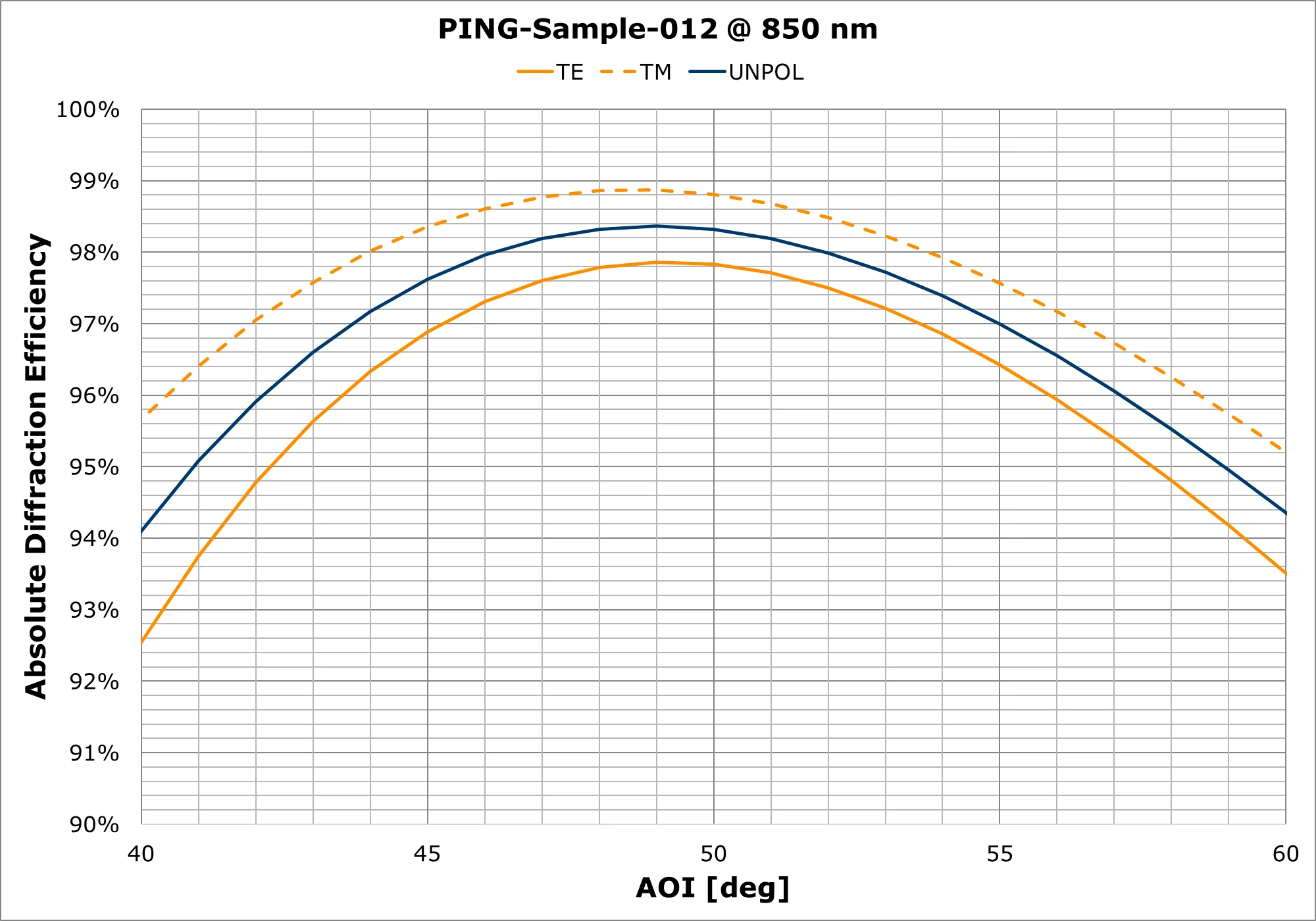 PING-Sample-012 AOI