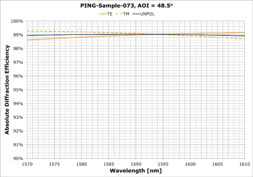 PING-Sample-073