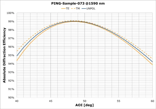 PING-Sample-073 AOI