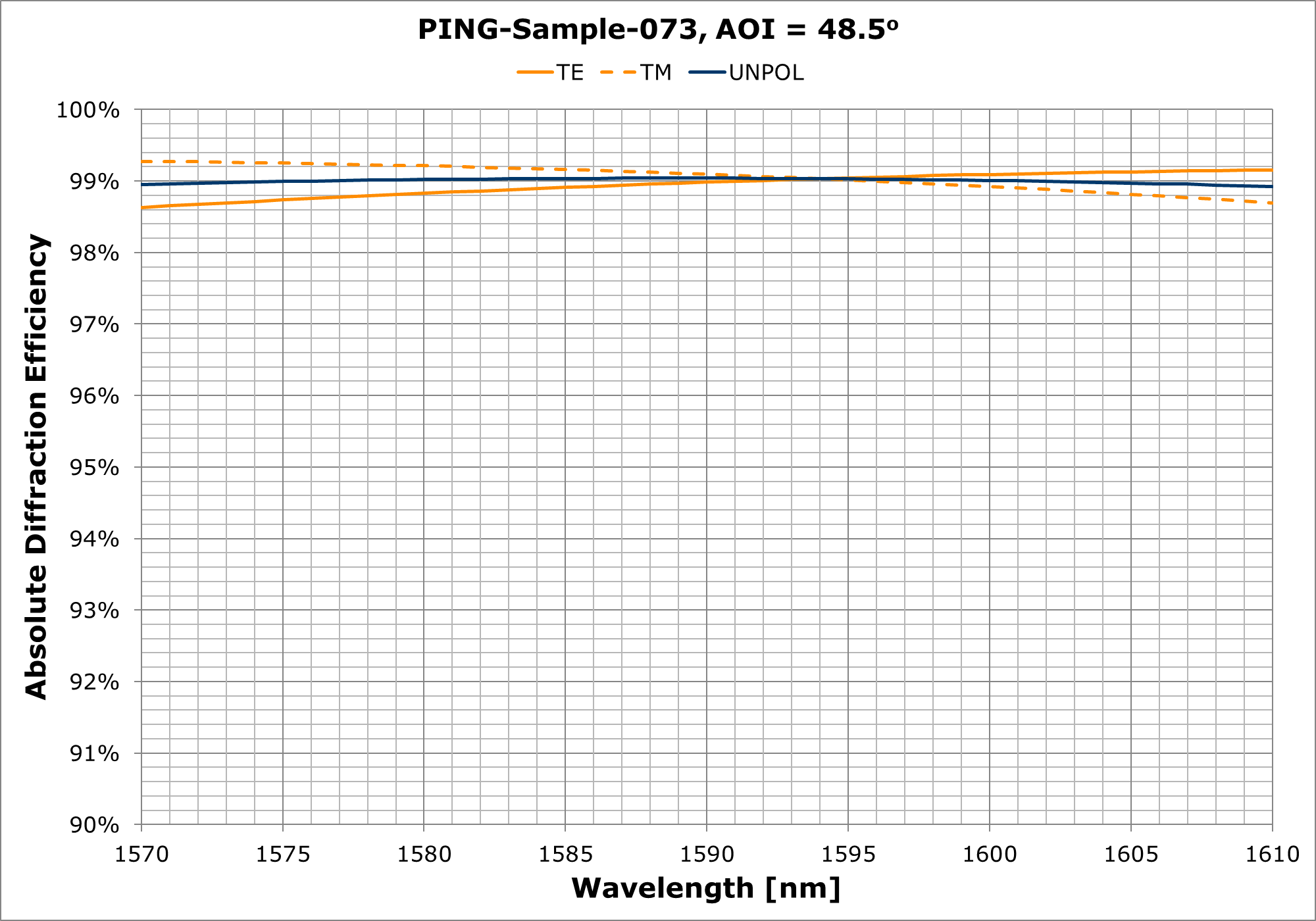 PING-Sample-073