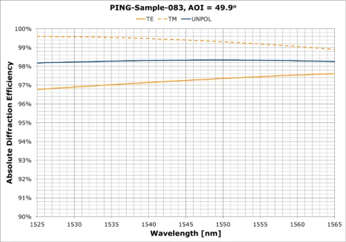 PING-Sample-083