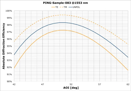 PING-Sample-083 AOI