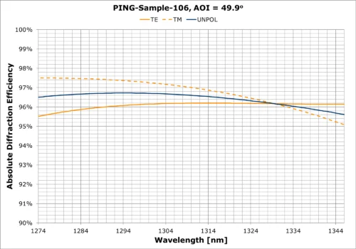 PING-Sample-106