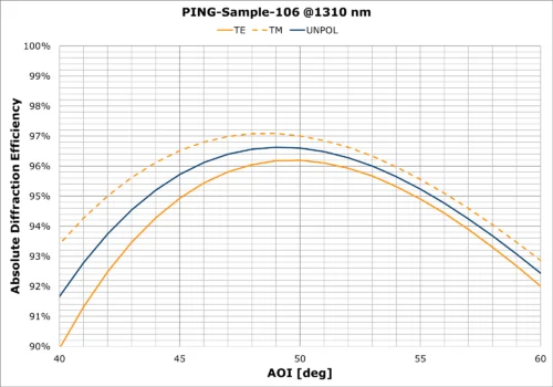 PING-Sample-106 AOI