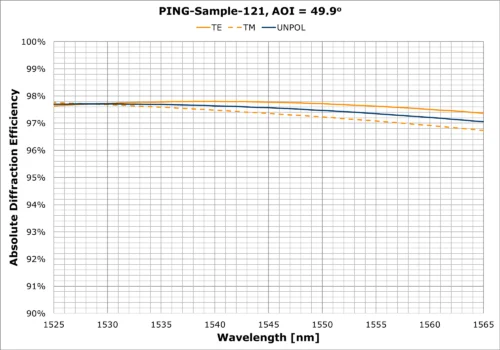 PING-Sample-121