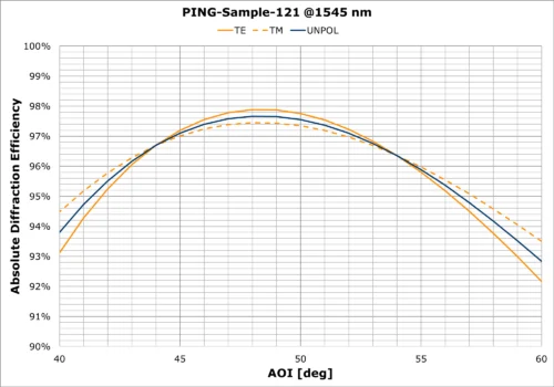 PING-Sample-121 AOI