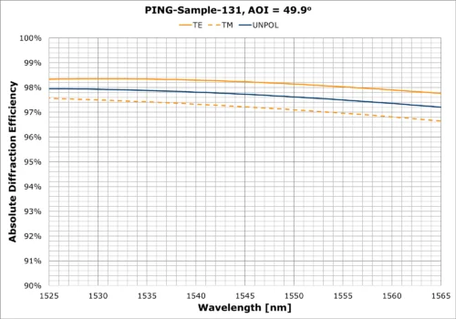 PING-Sample-131