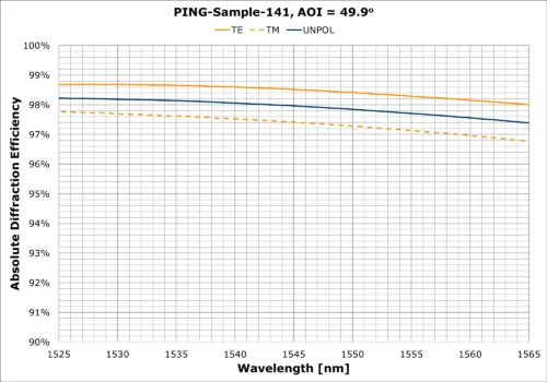 PING-Sample-141