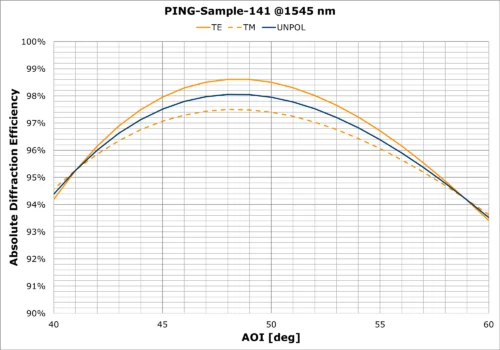 PING-Sample-141 AOI