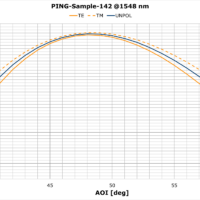 PING-Sample-142 AOI
