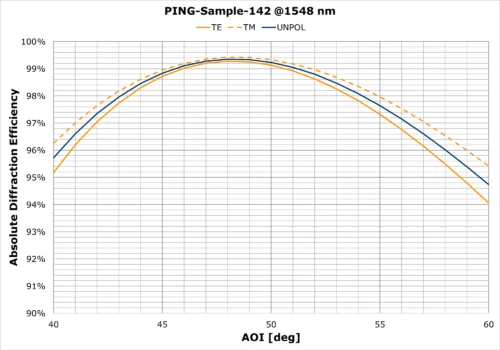 PING-Sample-142 AOI