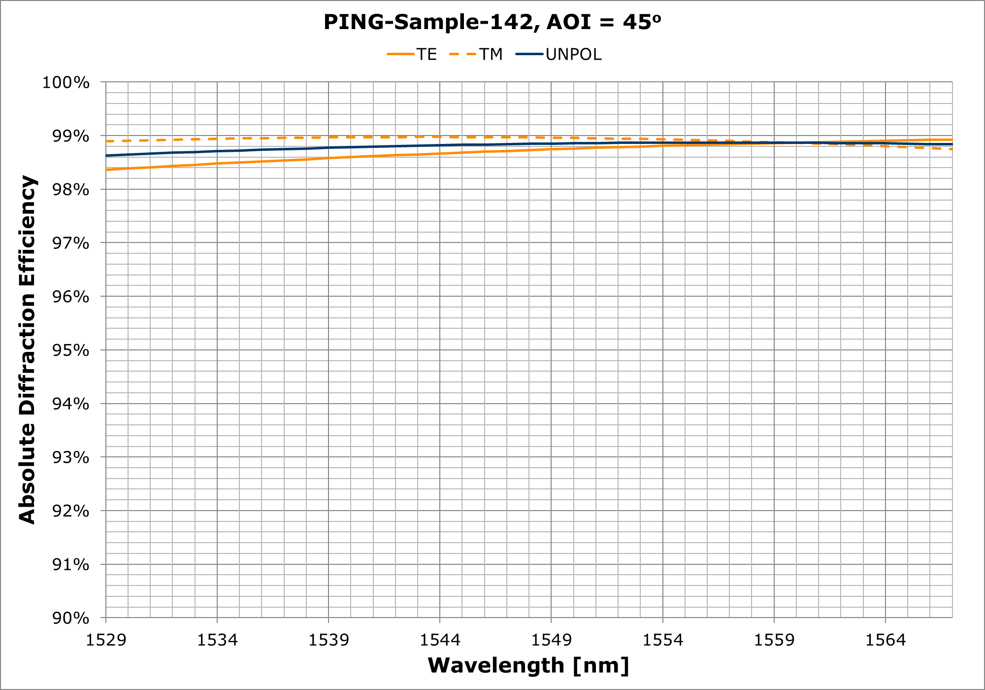 PING-Sample-142