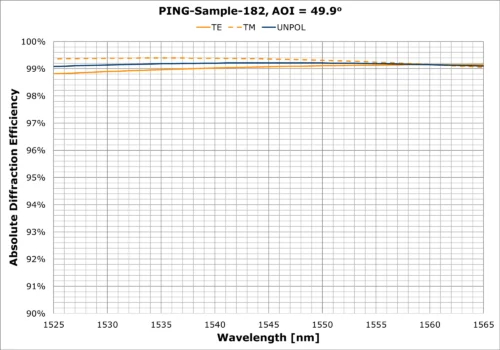 PING-Sample-182