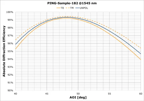 PING-Sample-182 AOI