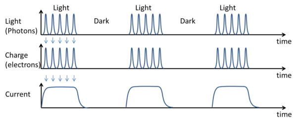 Photons-pulses-in-photo-diode Photons-pulses-in-photo-diode
