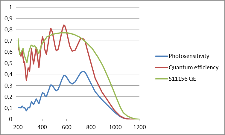 Calculating Quantum Efficiency From A W Ibsen Photonics