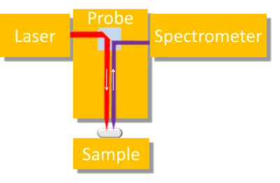 Raman-Instrumentation-768×502