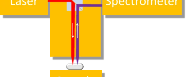 Raman-Instrumentation-768×502