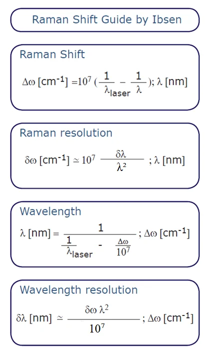Raman-Shift-formulas_nv