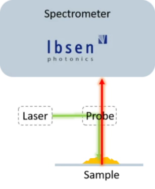 Considerations when choosing a spetrometer