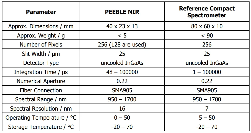 Recendt-report-PEBBLE-NIR-Table-1 Recendt-report-PEBBLE-NIR-Table-1