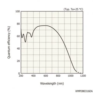 S11156-02-CCD-detector-300×300