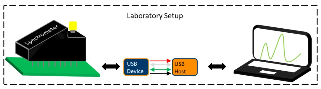 SPI-vs-USB_2-1-1024×286