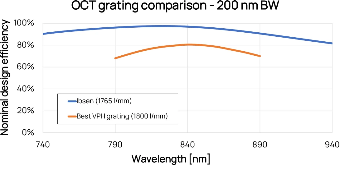 SPIE-PW2025-OCT-comparison-graph-02