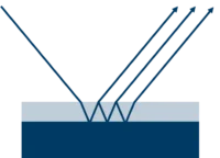 Thin film with spectroscopy