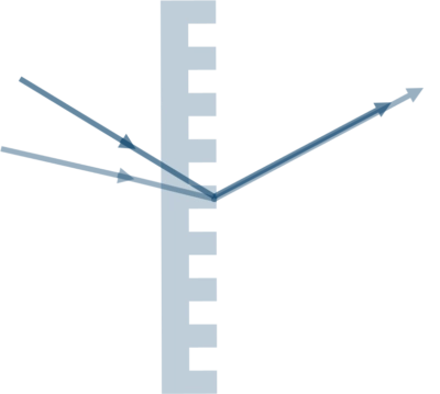 Spectral-beam-combining-with-transmission-grating Spectral beam combining using transmission grating in high power lasers