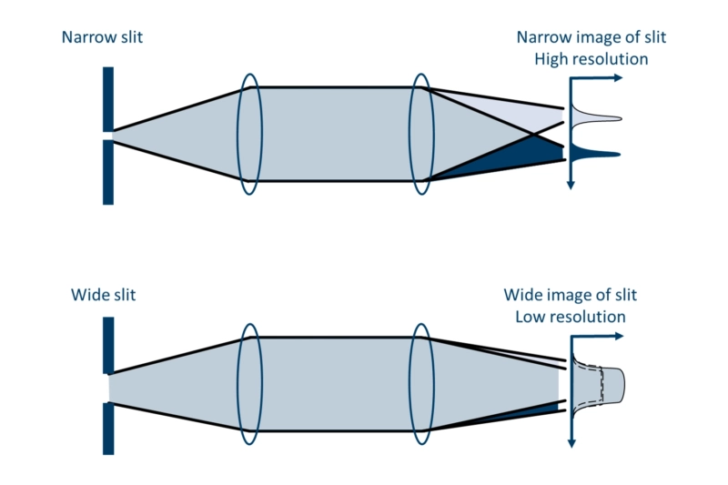 Spectrometer slit width class="img-responsive