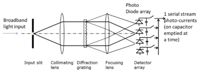 Spectrometer-with-image-sensor-array Spectrometer-with-image-sensor-array