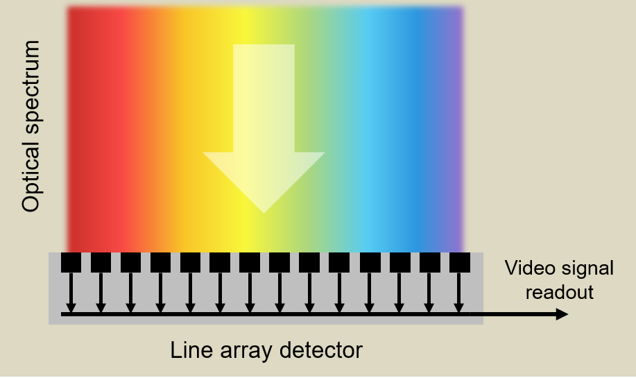 SpectrumOnDetectorIllustration