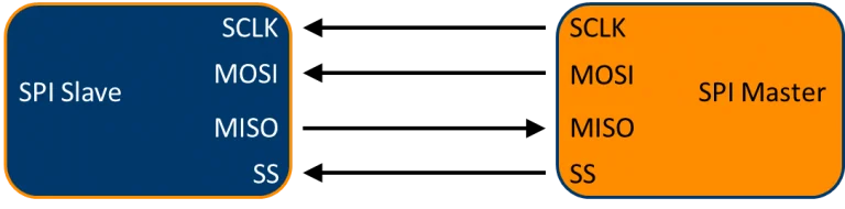 Spi-Interface-768×190