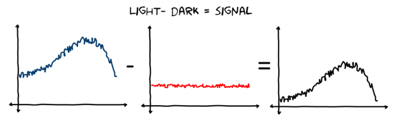 Subtracting-dark-spectra-figure-1 Subtracting-dark-spectra-figure-1