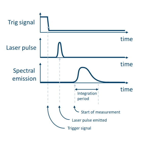 Timing control in LIBS measurement class="img-responsive