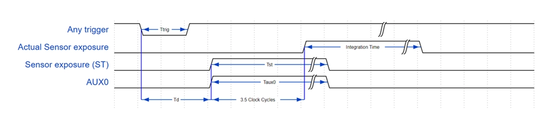 Timing delay inherent to DISB-101T and Hamamatsu’s S11639 CMOS detector class="img-responsive