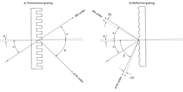 Transmission-grating-angle-sensitivity-figure-1 Transmission-grating-angle-sensitivity-figure-1