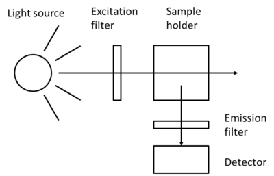Transmissive-spectroscopy-intrument-configuration Transmissive-spectroscopy-intrument-configuration