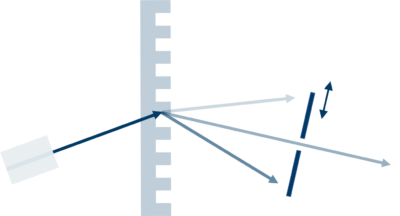 Tunable-filter-with-transmission-grating Transmission grating used for tunable filter