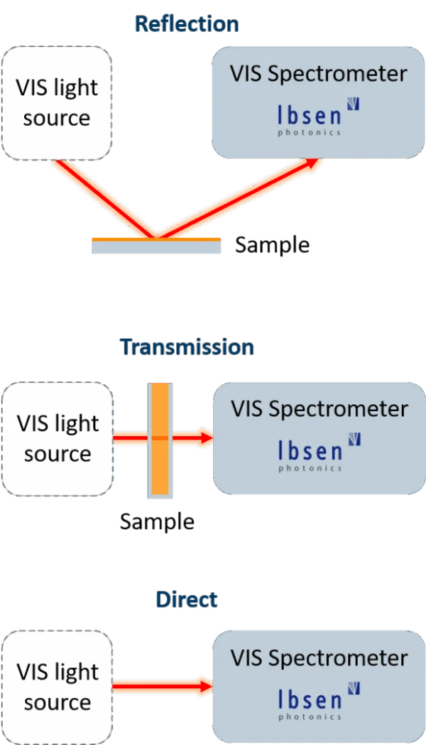 Spectrum measured of L-cystine with a Ibsen EAGLE Raman-S configured for anti-Stokes.