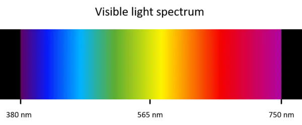 visible light spectroscopy