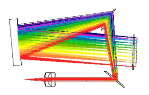 LGGM Spectrometer