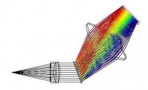 LGL Spectrometer