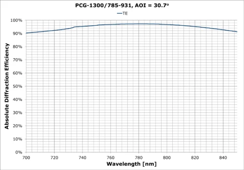 PCG-1300-785-931