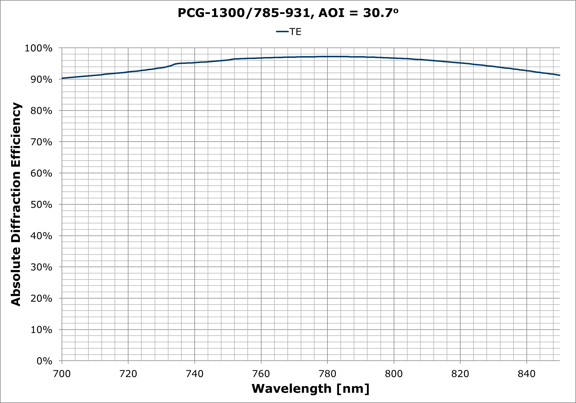 PCG-1300-785-931